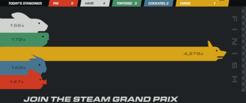 Illustration for article titled Valve Changes Steam Sale After Widespread Complaints From Developers And Players